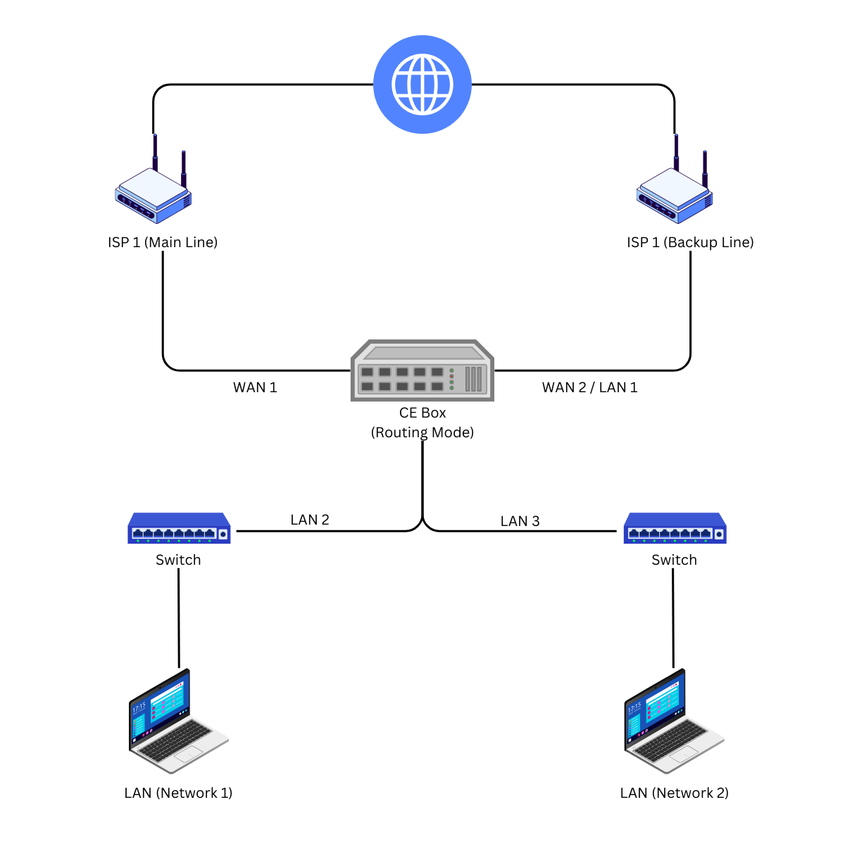 Monitor Dual-WAN Networks